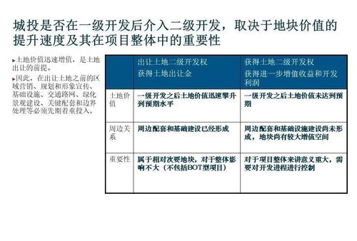 景区里外做什么项目好赚钱，多元化盈利模式的探索与实践