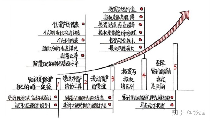 一块地的投资方向与项目选择策略，利润增长的最大化和低风险控制的并行之路