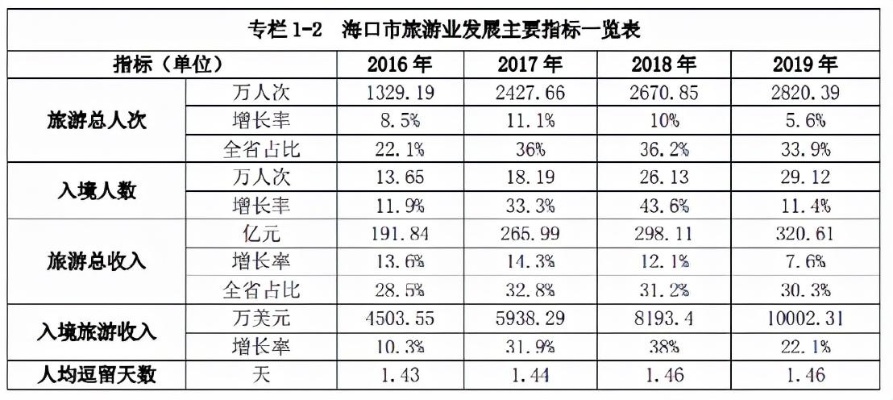 海口做什么小生意最赚钱，商机、策略与前景展望