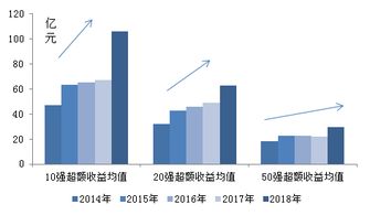 深挖市场潜力，探索最适合房屋的生意模型以获得最大盈利