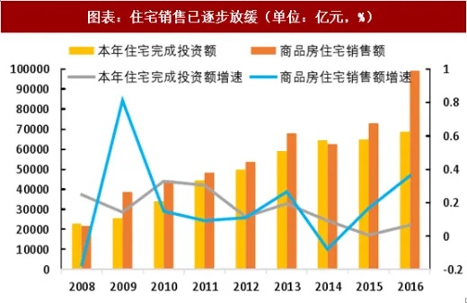 深挖市场潜力，探索最适合房屋的生意模型以获得最大盈利