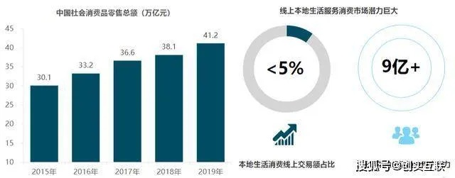 中小学时期与最赚钱的生意，多元化业务的创新与未来趋势分析