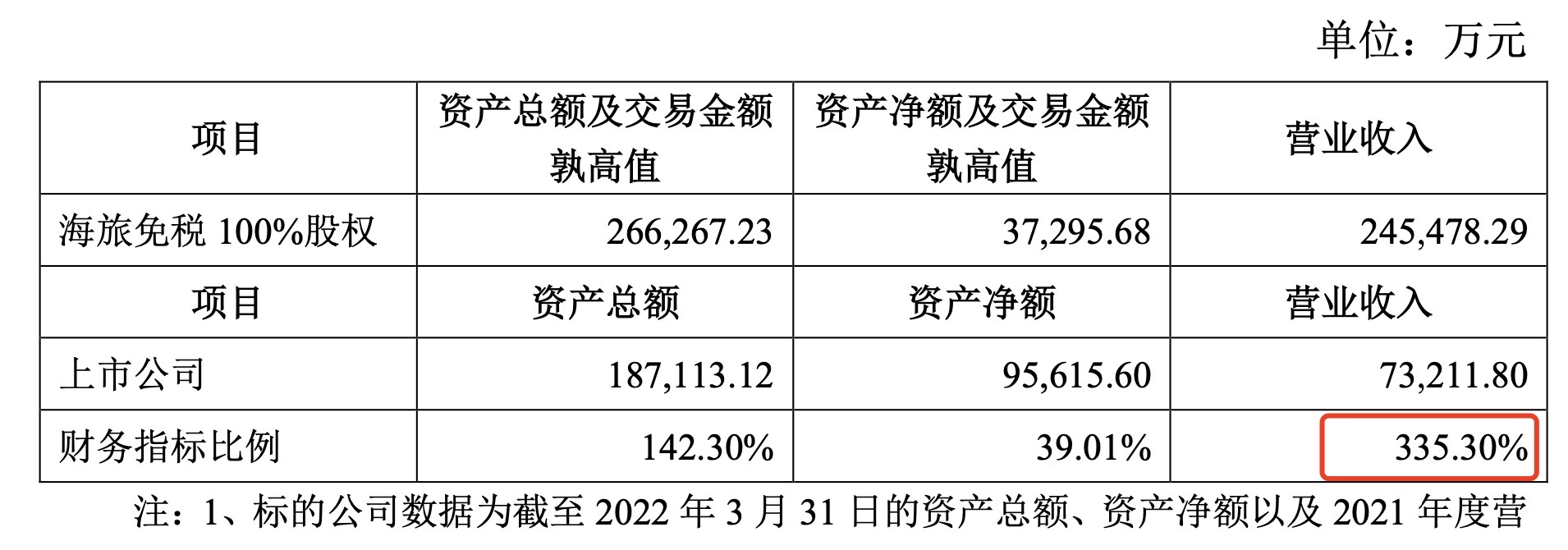 免税区做什么行业赚钱快，深度分析与前景展望