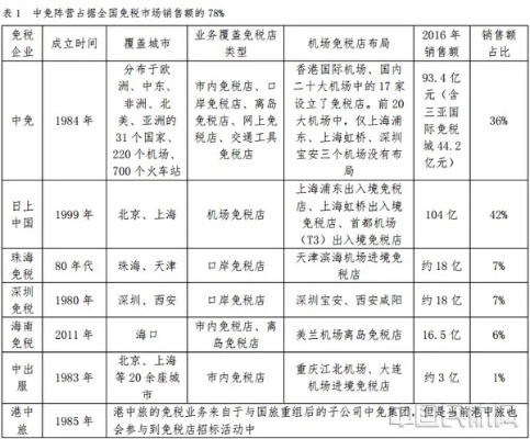 免税区做什么行业赚钱快，深度分析与前景展望