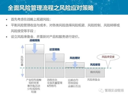 风控期中实现更多收益的多元路径探索