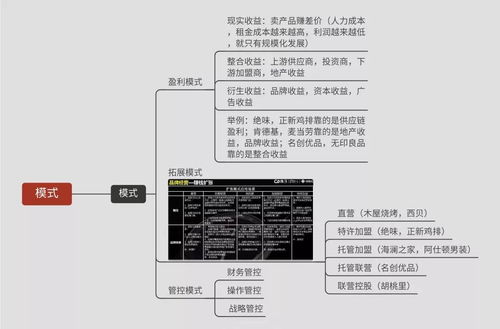 农家乐副业拓展，多元化盈利模式的探索与实践