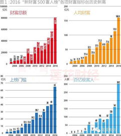 石家庄市，通往赚钱财富的多样商机探析