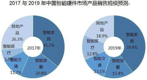 如何利用100台电脑实现盈利，多元化策略与创新应用的探索