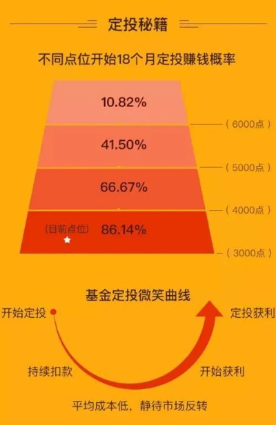 20万本金投资之道，探寻最佳赚钱策略