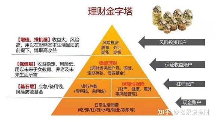 20万本金投资之道，探寻最佳赚钱策略