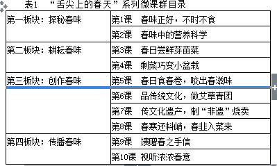 农村山区最具盈利潜力的项目探究