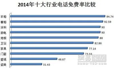 售后就业前景怎么样 售后这个行业怎么样