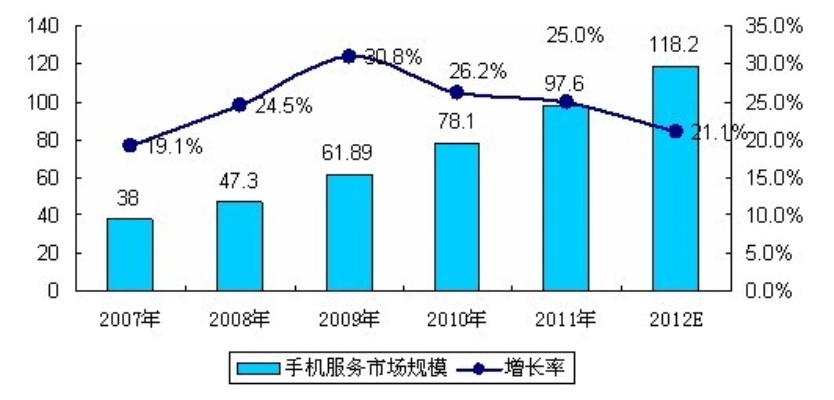 售后就业前景怎么样 售后这个行业怎么样