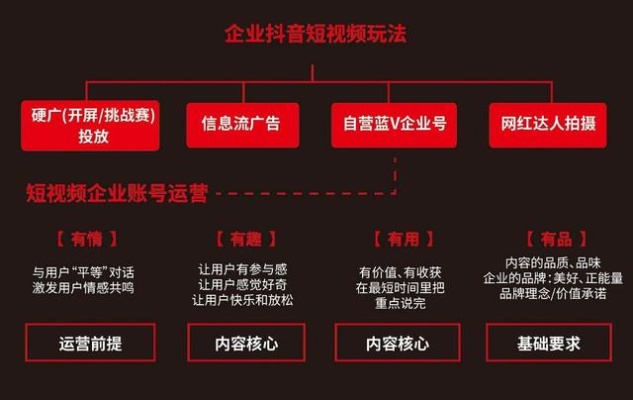 短视频公司做什么好呢赚钱 短视频公司主要做哪些业务