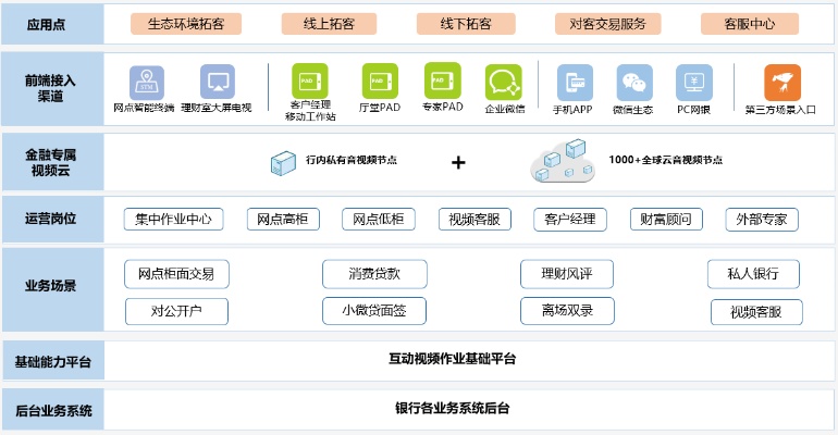 银行的前端做什么好赚钱 银行前端系统都有什么业务