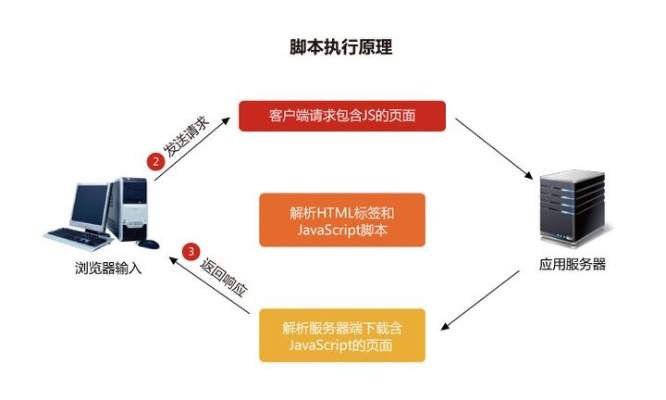 银行的前端做什么好赚钱 银行前端系统都有什么业务