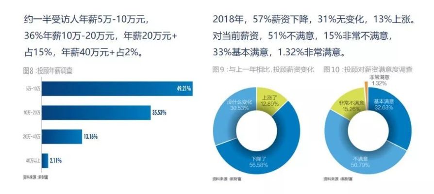 非诚勿扰下的新型盈利模式探究，聚焦热门行业洞察商机