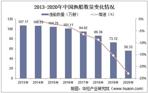 现在到老家做什么生意赚钱，深度分析与前景展望