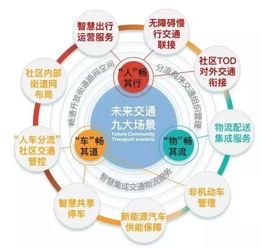 封闭式中职学校盈利模式的多元化探索