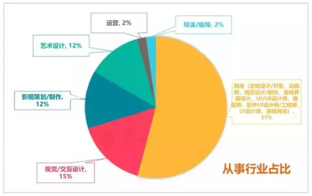 大连开发区高薪职业工作概览，哪些行业与岗位最具赚钱潜力？