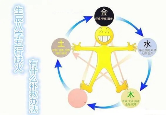 五行缺火也能火热赚钱——多维度探究职业盈利之路