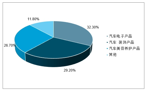 汽车用品生意，洞察市场机遇，发掘赚钱潜力