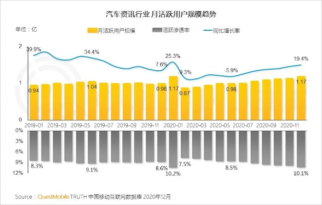 汽车用品生意，洞察市场机遇，发掘赚钱潜力