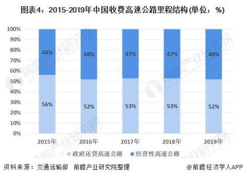 做高速公路项目如何赚钱，深度解析与盈利路径探索