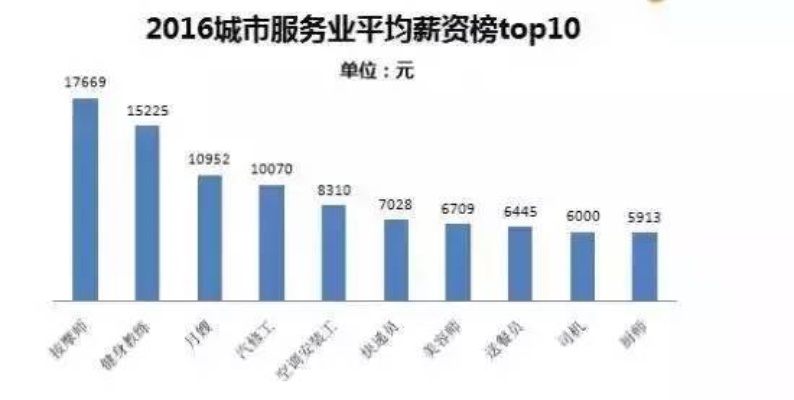 风起云涌话商机，探索当下上海最赚钱的热门行业与职业领域