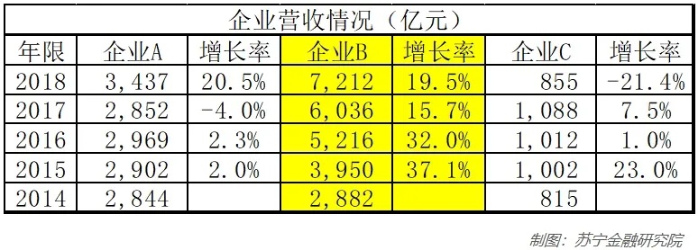 上市公司赚钱行业的深度解析与前景展望