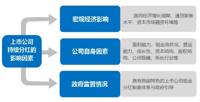 上市公司赚钱行业的深度解析与前景展望