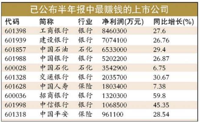 上市公司赚钱行业的深度解析与前景展望