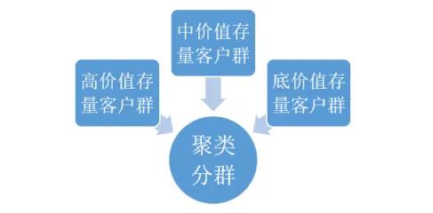 接待客户做什么项目好赚钱，深度分析与策略思考