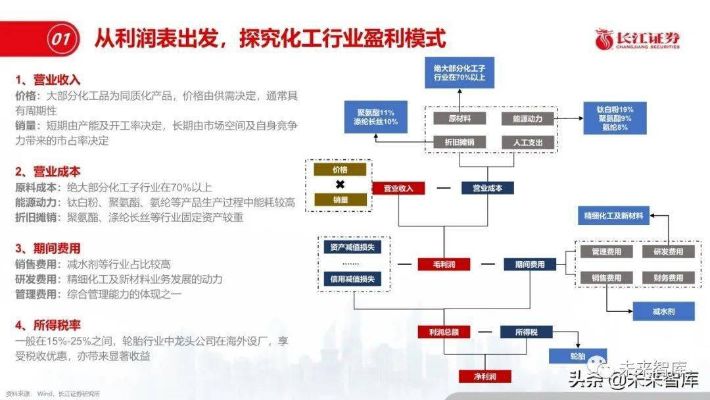 做什么化工厂赚钱快，市场分析与策略思考