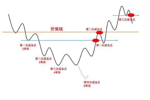 如何在上班时间探索适合赚钱的买卖