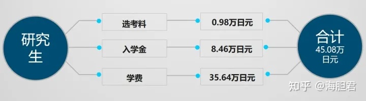 在日研修生的赚钱之道，职业路径与收入来源多样性探索