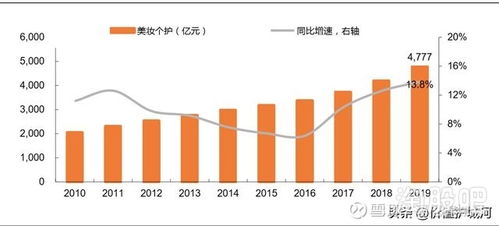 农村化妆品市场潜力巨大，创新与本土特色产品的商机会带来惊人的经济效应