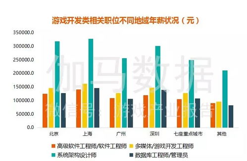 在车界何种类别的生意具有最大化获利潜能探究