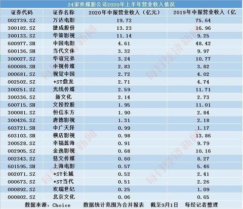 影视从业者如何快速赚取丰厚收益，洞悉行业内的多种盈利模式与策略