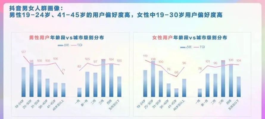 抖音时代，策略性推广，成就盈利账号之旅