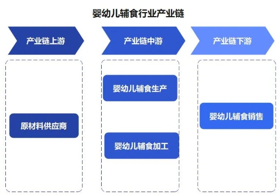 摆摊做什么辅食赚钱快，热门辅食市场的深度分析与创业策略