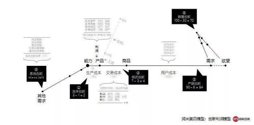 办公室闲置时间的多元化盈利途径，创造收益与价值的时间管理策略