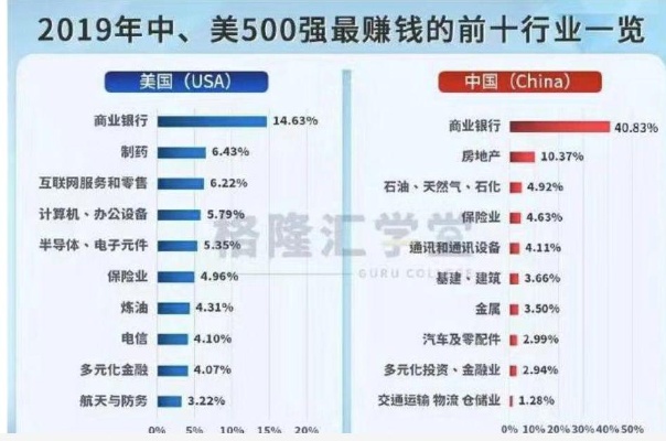 美国最赚钱的产业与职业机遇探讨