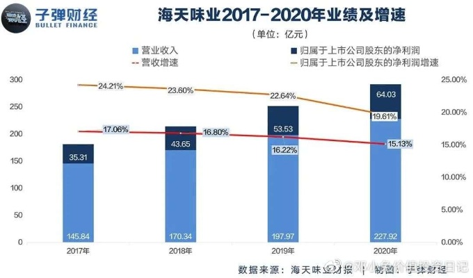 海天食品就业怎么样 海天味业校招的人是什么水平