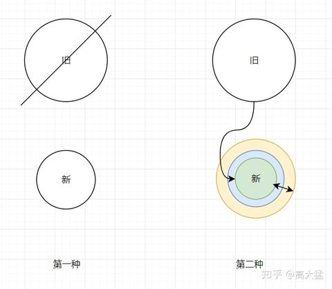 破局之路，贫穷背景下如何实现经济翻身