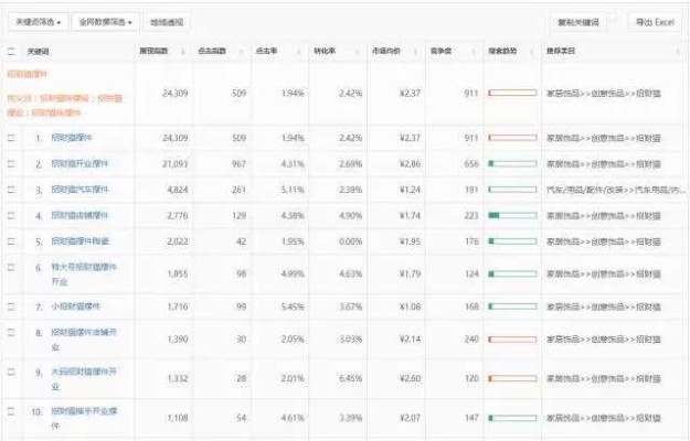 这一年做什么赚钱好赚，热门行业与趋势分析