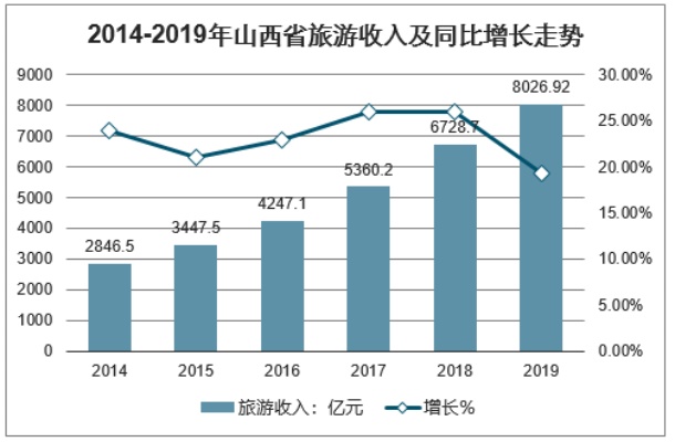 山西旅游，多元化盈利模式的探索与实践