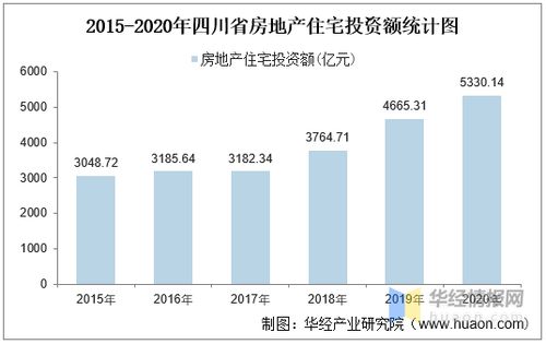 我有一百万，如何投资获利，商业领域的创新与稳健之路