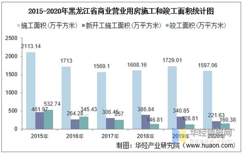 我有一百万，如何投资获利，商业领域的创新与稳健之路