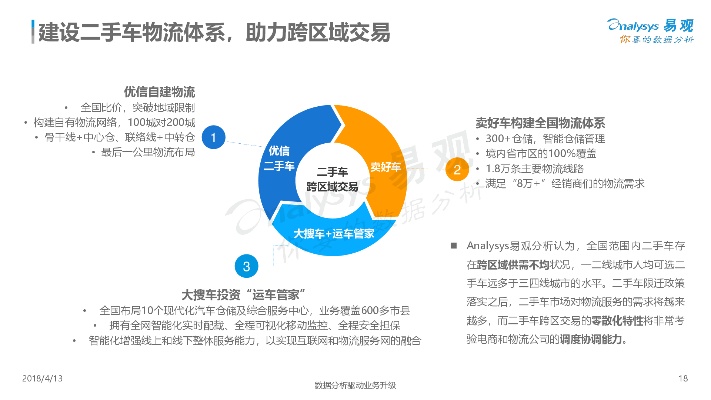 提车后如何利用资源实现赚钱，多元化策略与实践